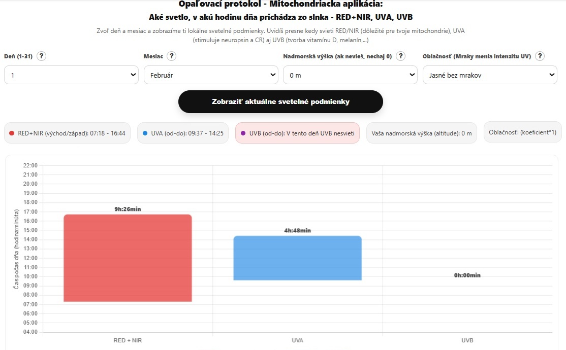 Mitochondriak - red, nir and UV light therapy devices, blue light blocking glasses and indoor lightning solutions